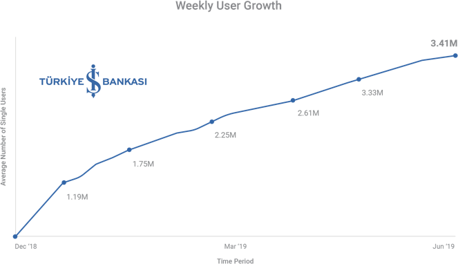 graph-growth